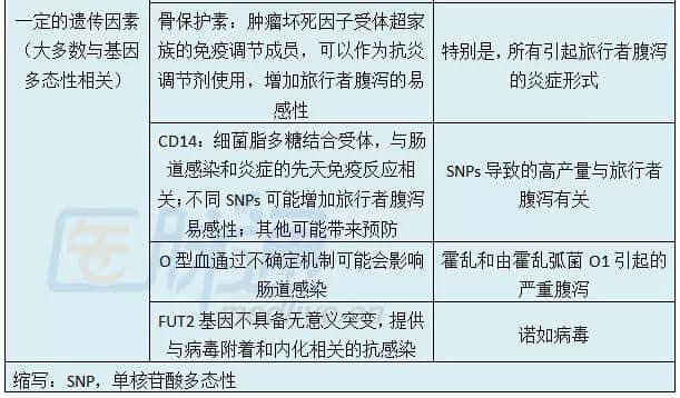 FDA批准Aemcolo用于治疗旅行者腹泻