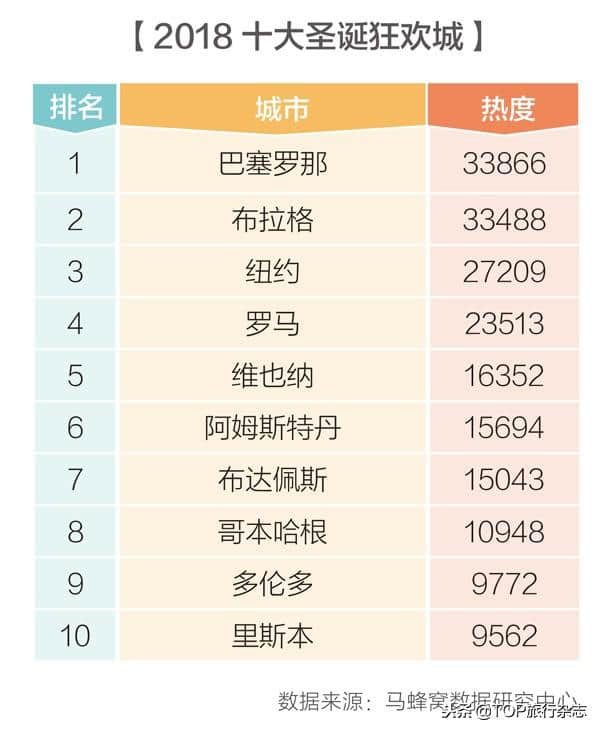 2018年圣诞哪里最热闹？这十座城市将彻夜狂欢！