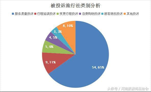 河南省旅游局2017年第三季度旅游投诉受理情况公示