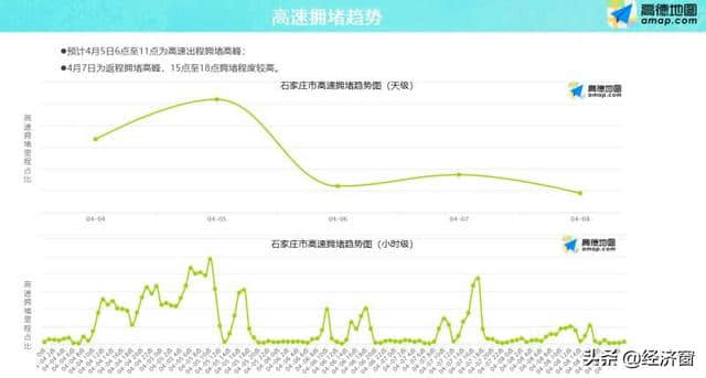 清明节小长假，石家庄这5个地方最受游客欢迎