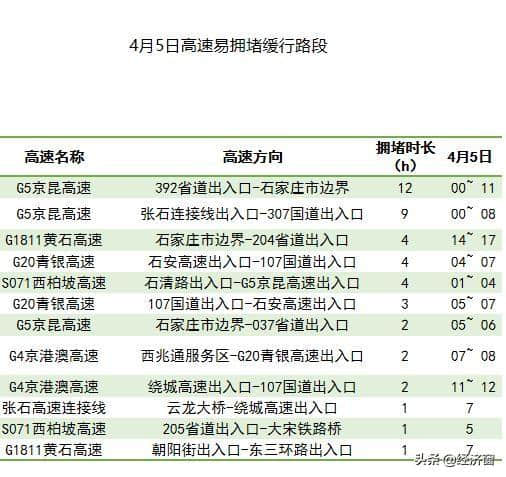 清明节小长假，石家庄这5个地方最受游客欢迎