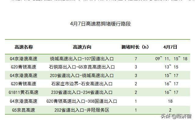 清明节小长假，石家庄这5个地方最受游客欢迎