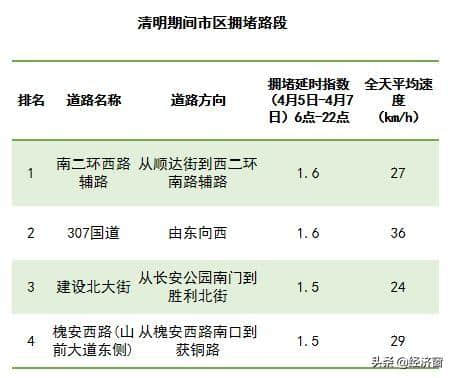 清明节小长假，石家庄这5个地方最受游客欢迎