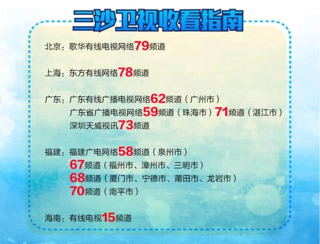 消费大数据 海南春节旅游总收入超143亿元