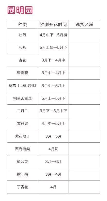 2016必备赏花日历 北京78个春游好去处