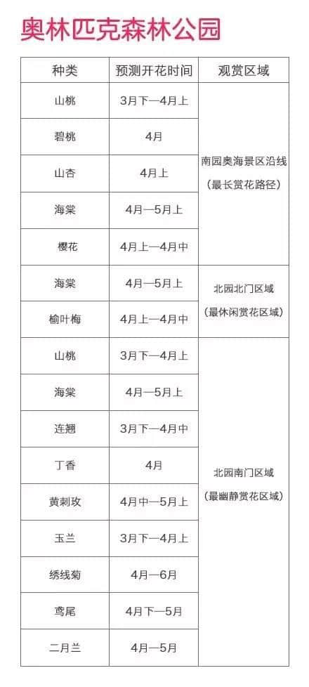 2016必备赏花日历 北京78个春游好去处