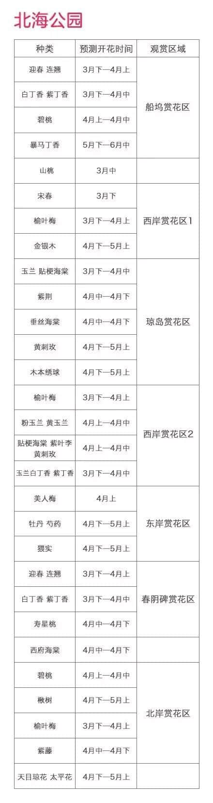 2016必备赏花日历 北京78个春游好去处