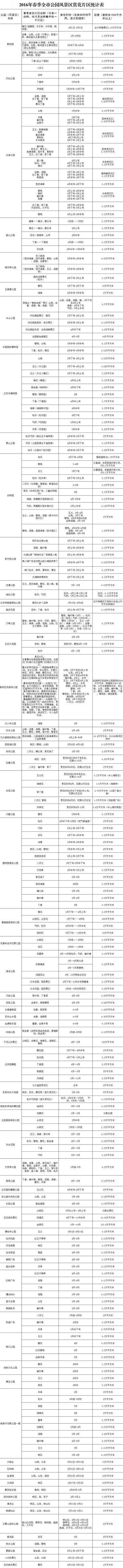 2016必备赏花日历 北京78个春游好去处