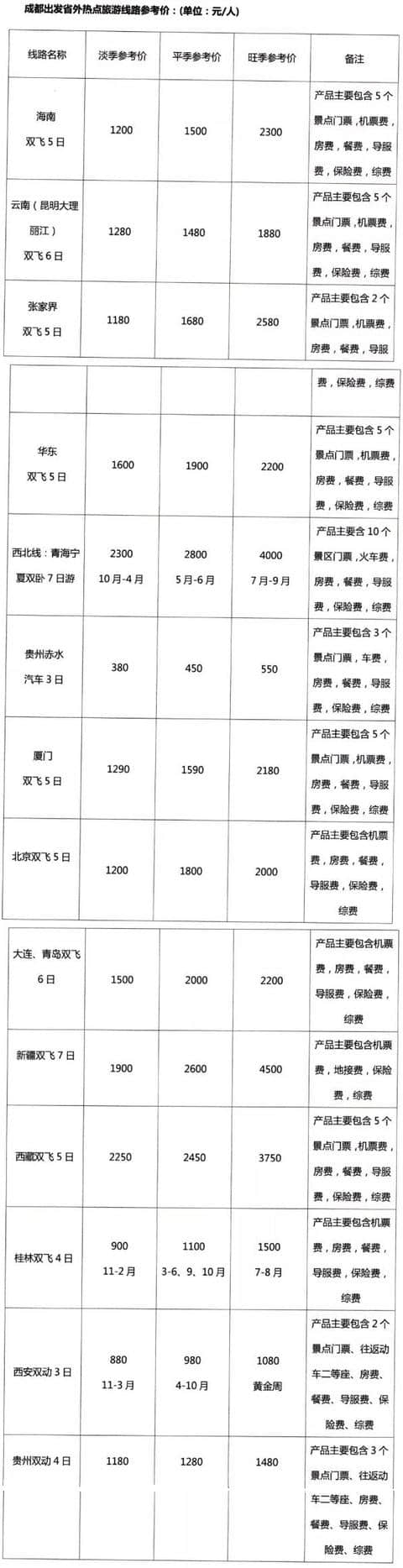 四川旅游线路参考价发布！淡季成都日本双飞6日游不超过3500元