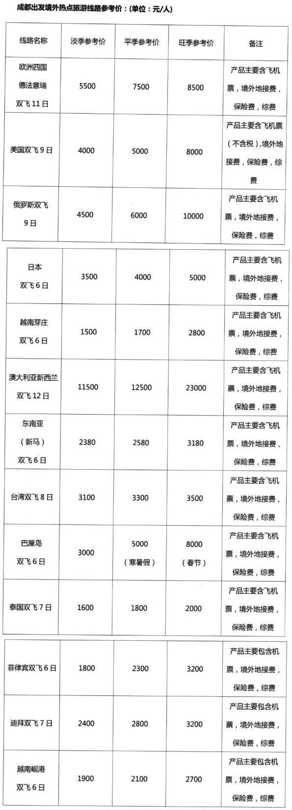 四川旅游线路参考价发布！淡季成都日本双飞6日游不超过3500元