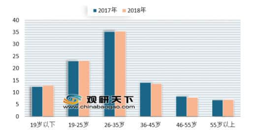 腾讯文旅发布《2018旅游行业发展报告》