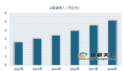 腾讯文旅发布《2018旅游行业发展报告》