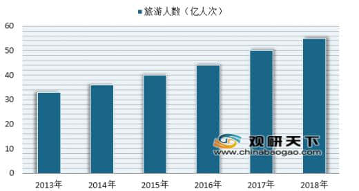 腾讯文旅发布《2018旅游行业发展报告》