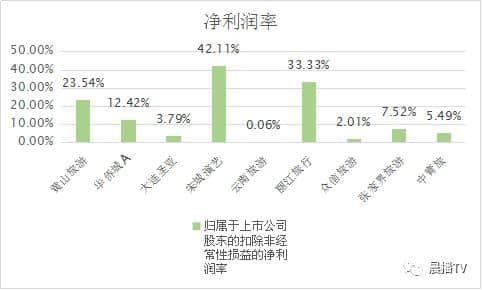 全国旅游业上市公司哪家强？看看业绩就知道了！