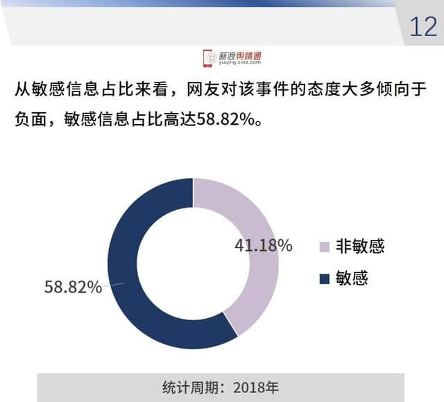 2018年全国旅游行业网络传播数据分析报告