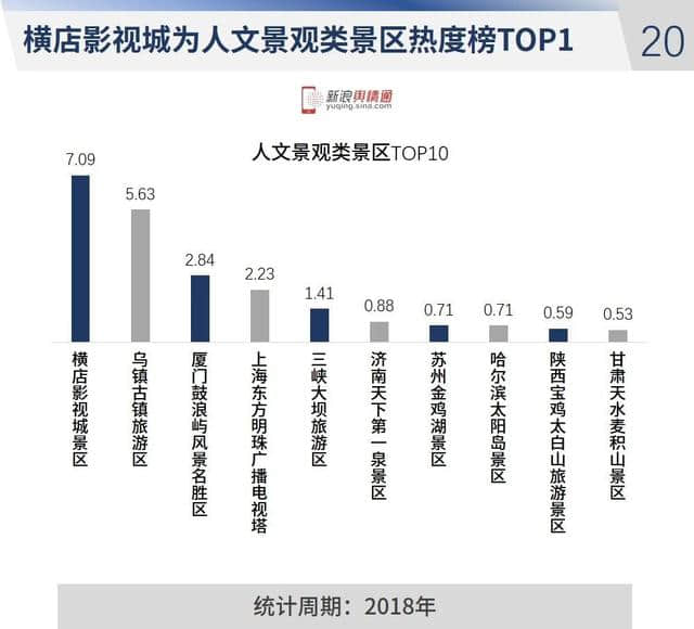 2018年全国旅游行业网络传播数据分析报告