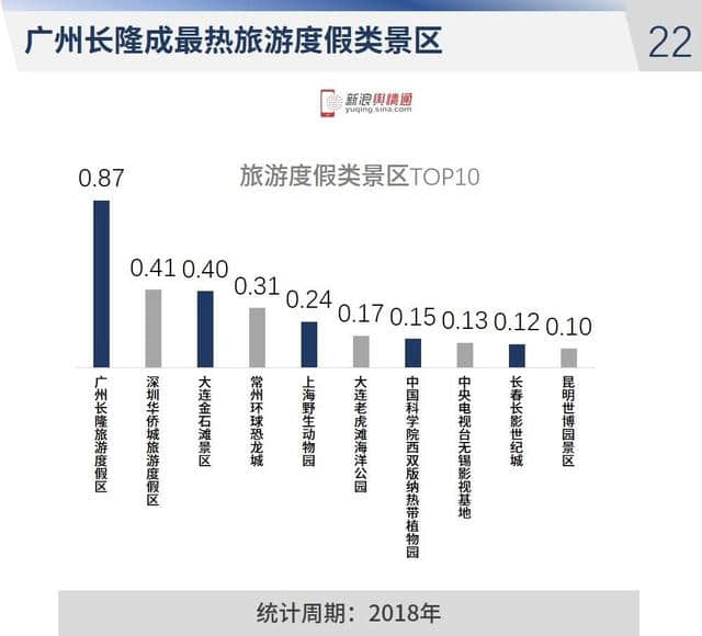 2018年全国旅游行业网络传播数据分析报告