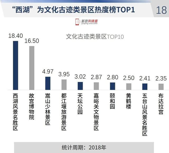 2018年全国旅游行业网络传播数据分析报告