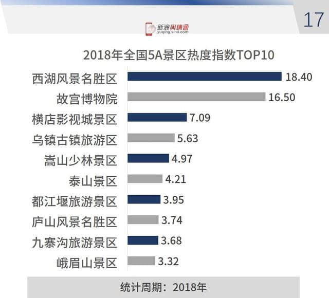 2018年全国旅游行业网络传播数据分析报告