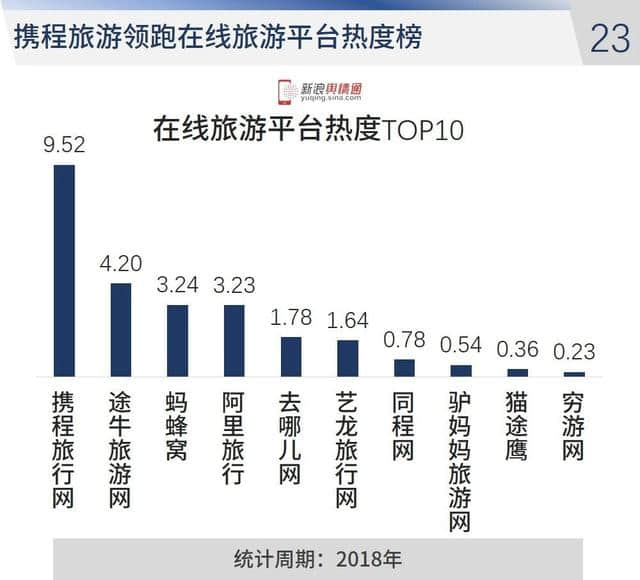 2018年全国旅游行业网络传播数据分析报告