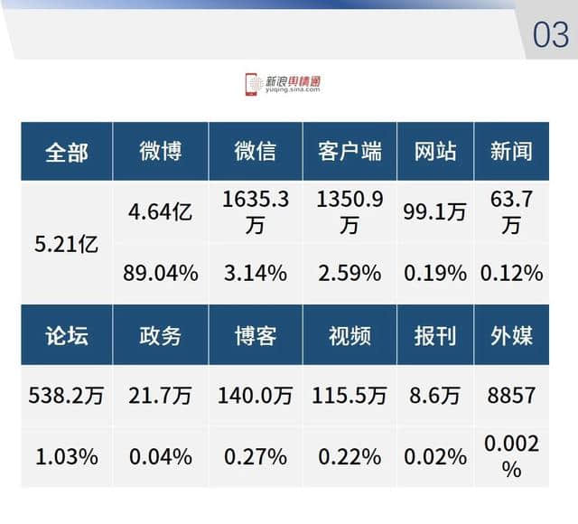 2018年全国旅游行业网络传播数据分析报告