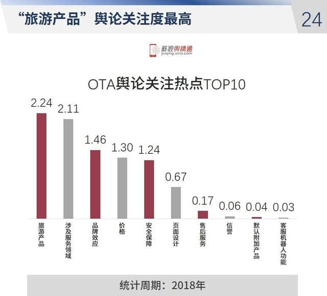 2018年全国旅游行业网络传播数据分析报告