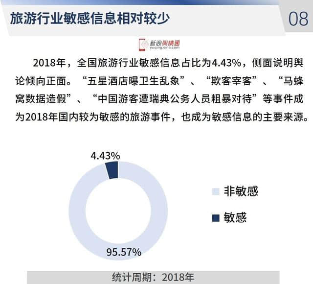 2018年全国旅游行业网络传播数据分析报告