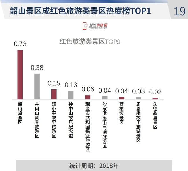 2018年全国旅游行业网络传播数据分析报告