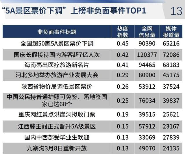 2018年全国旅游行业网络传播数据分析报告