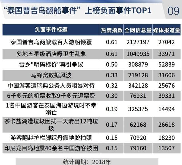 2018年全国旅游行业网络传播数据分析报告