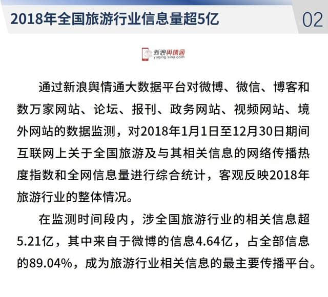 2018年全国旅游行业网络传播数据分析报告