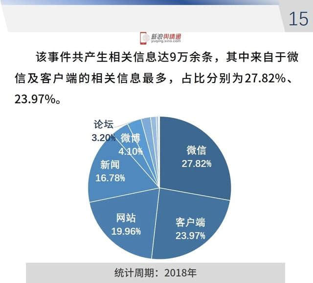 2018年全国旅游行业网络传播数据分析报告