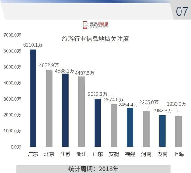 2018年全国旅游行业网络传播数据分析报告