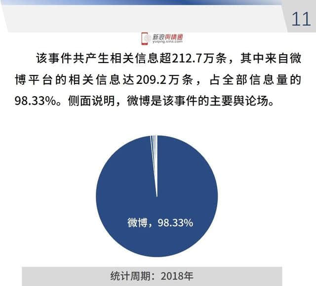 2018年全国旅游行业网络传播数据分析报告