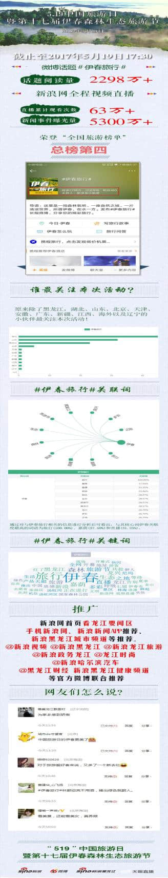 5.19多机位全程天眼直播+伊春森林氧吧 旅游让生活更幸福