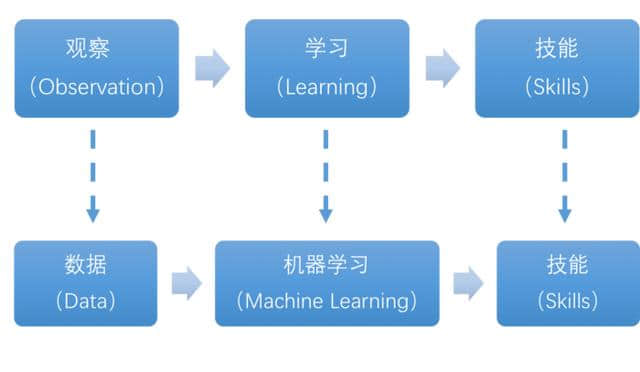 机器学习基本概念