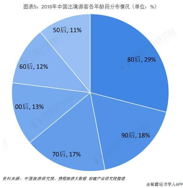 2018年旅游行业市场现状与发展前景—消费升级、通航建设 助推我国出境旅游业发展