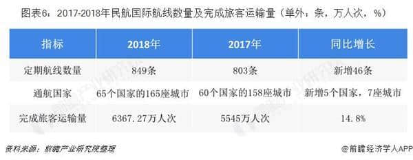 2018年旅游行业市场现状与发展前景—消费升级、通航建设 助推我国出境旅游业发展