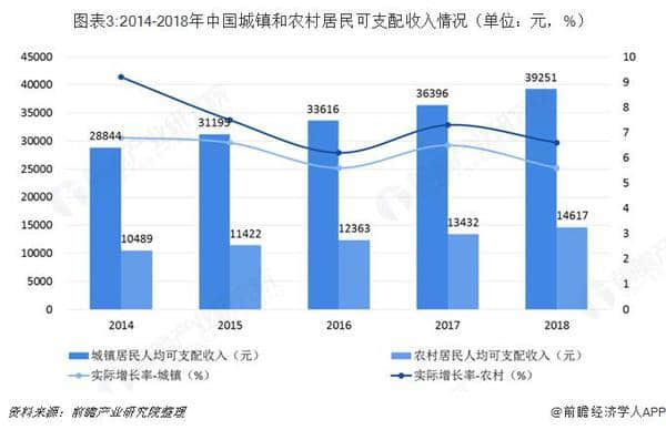 2018年旅游行业市场现状与发展前景—消费升级、通航建设 助推我国出境旅游业发展