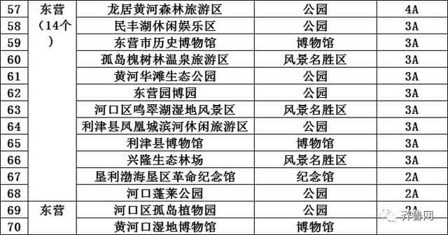 哇塞！山东286个景区免费！162个景区降价，包括9个5A景区！十一去这些地玩省不少……