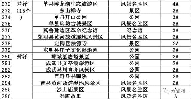 哇塞！山东286个景区免费！162个景区降价，包括9个5A景区！十一去这些地玩省不少……