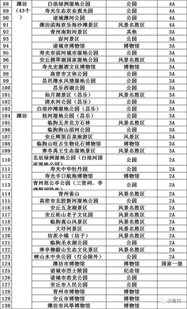 哇塞！山东286个景区免费！162个景区降价，包括9个5A景区！十一去这些地玩省不少……