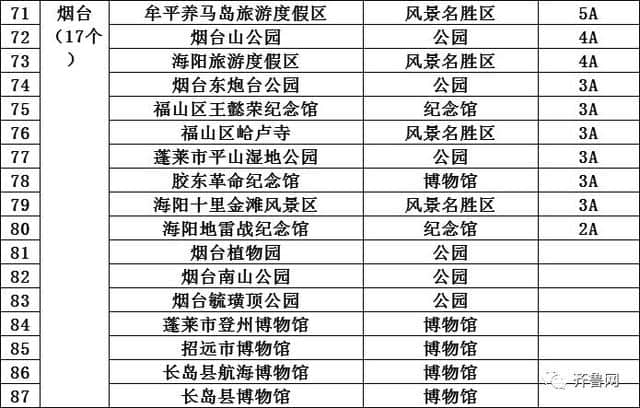 哇塞！山东286个景区免费！162个景区降价，包括9个5A景区！十一去这些地玩省不少……