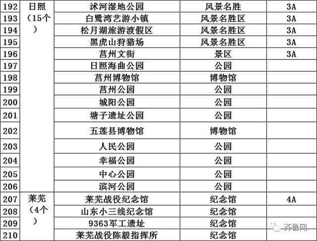 哇塞！山东286个景区免费！162个景区降价，包括9个5A景区！十一去这些地玩省不少……