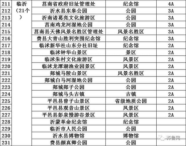 哇塞！山东286个景区免费！162个景区降价，包括9个5A景区！十一去这些地玩省不少……