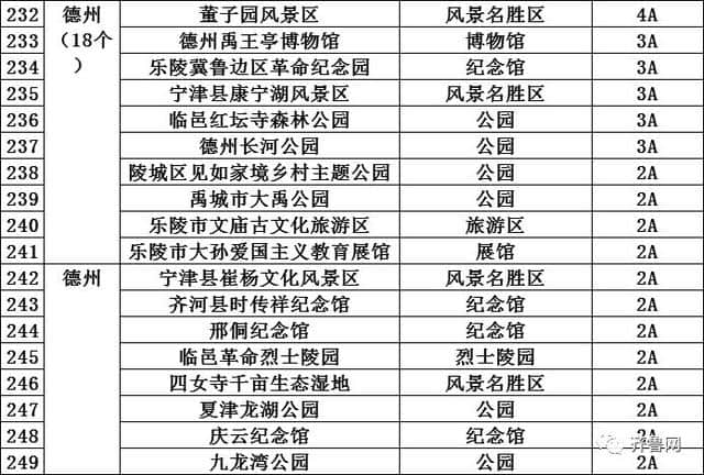 哇塞！山东286个景区免费！162个景区降价，包括9个5A景区！十一去这些地玩省不少……