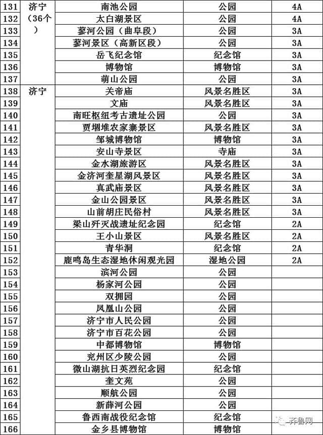 哇塞！山东286个景区免费！162个景区降价，包括9个5A景区！十一去这些地玩省不少……