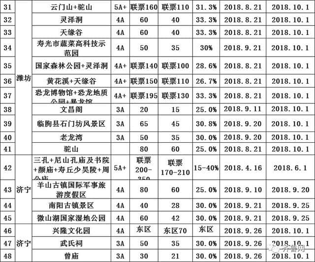 哇塞！山东286个景区免费！162个景区降价，包括9个5A景区！十一去这些地玩省不少……