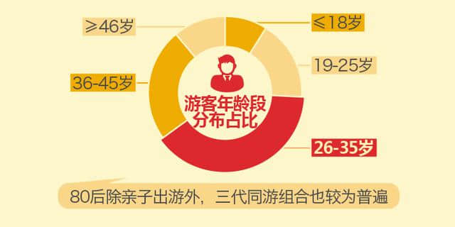 途牛发布《2018“十一”黄金周旅游消费报告》