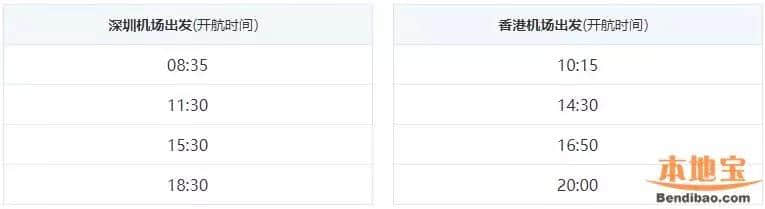深圳到香港十大口岸过关时间表！帮你避开高峰期！！好文收藏！